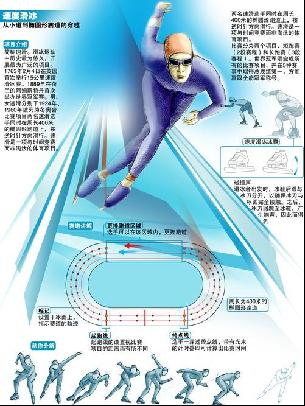 比赛中的负