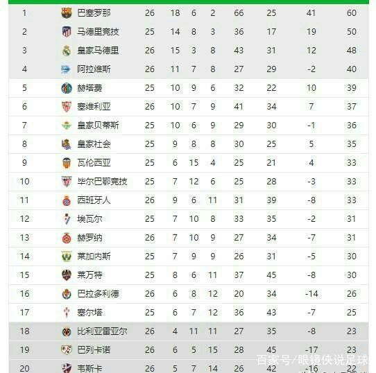 未能达到哈