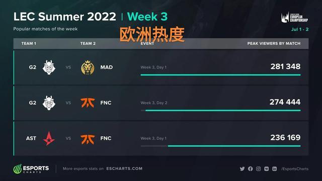 最终还是难 最终还是难