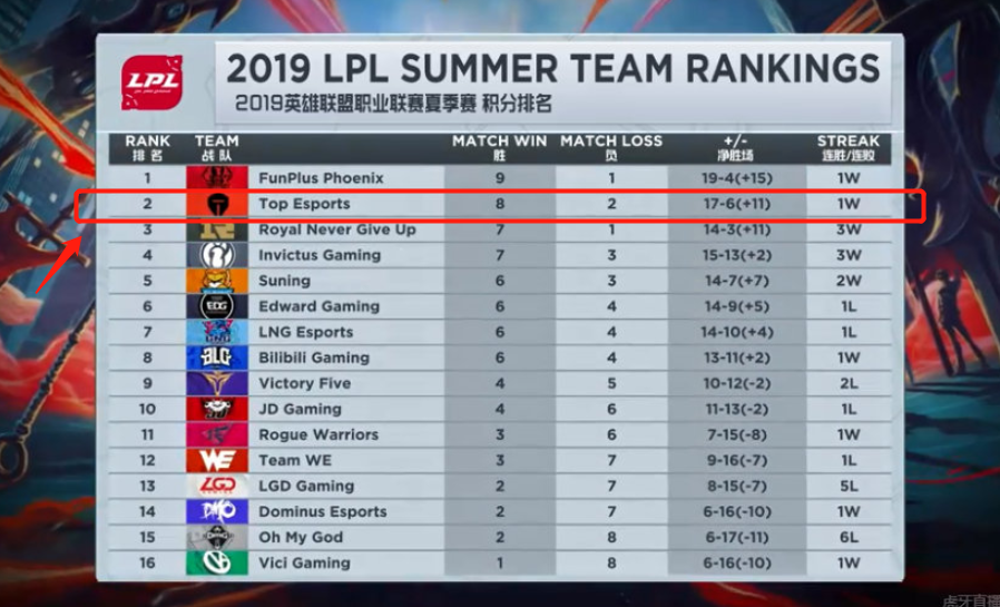 大的挑战 大的挑战