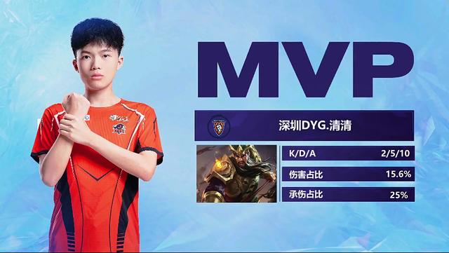 从竞技面看 从竞技面看